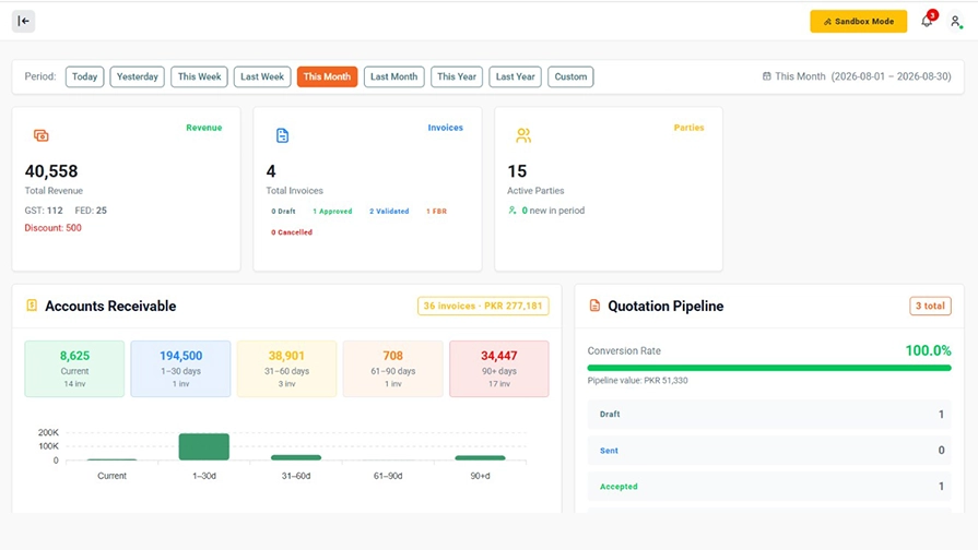 InvoiceFlow dashboard showing an invoice submitted to FBR with its IRN and QR code