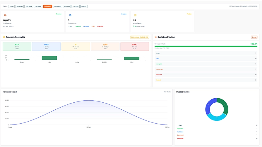 InvoiceFlow dashboard showing an invoice submitted to FBR with its IRN and QR code