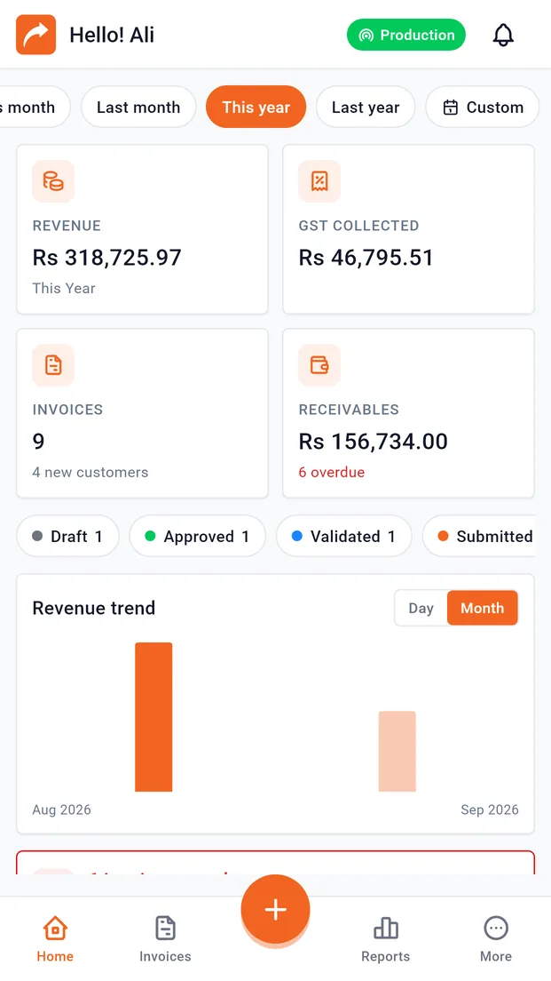 InvoiceFlow mobile dashboard showing revenue, GST collected, invoices, receivables and a monthly revenue chart